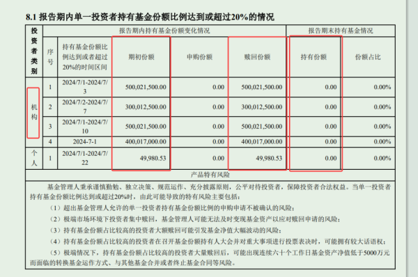 配资财经网 一天申购超80亿！“迷你基”业绩平平却成功翻身，什么原因?
